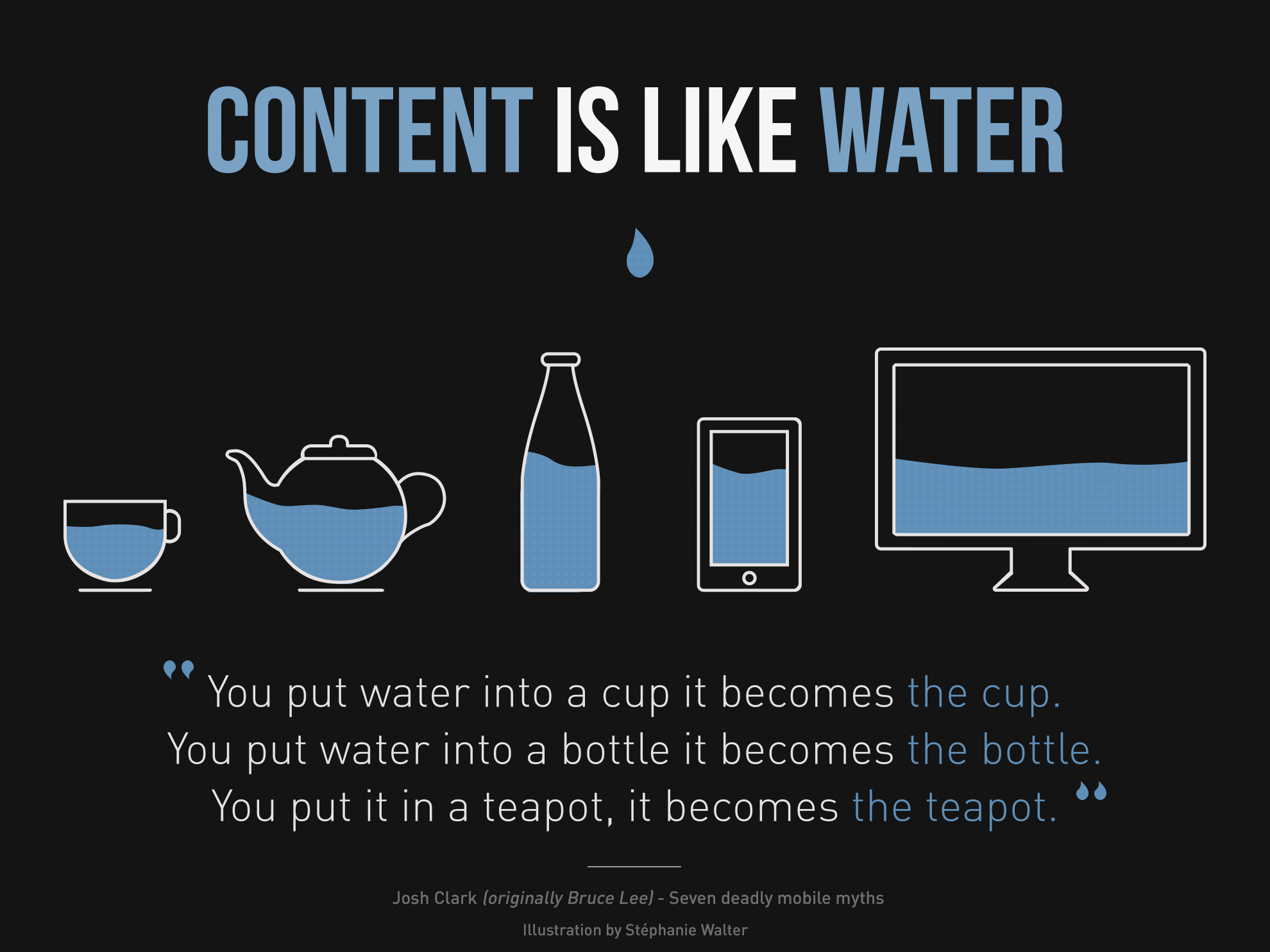 Content is like water. You put water into a cup it becomes the cup. You put water into a bottle it becomes the bottle. You put it in a teapot, it becomes the teapot.
